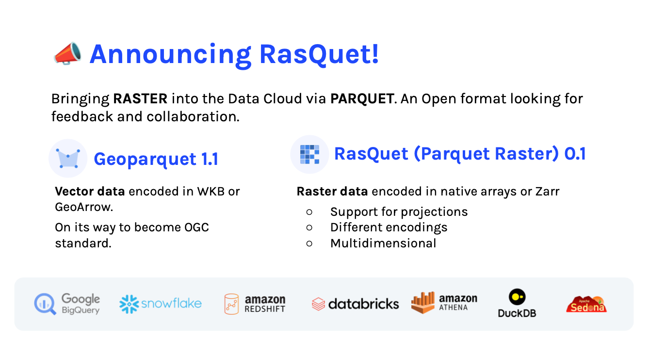 A promotional image for CARTO Racquet